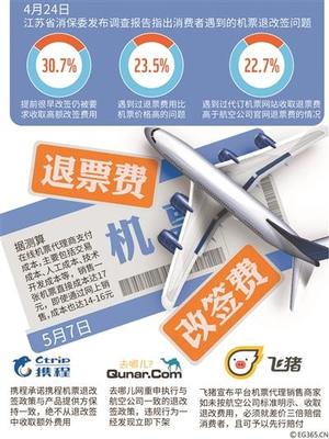 民航局:机票&ldquo;退改签&rdquo;新规将出台