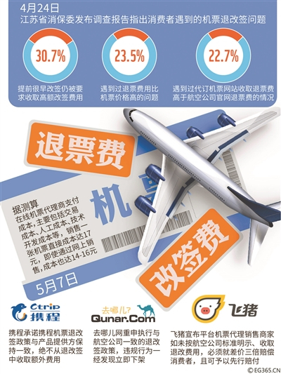 民航局 机票“退改签”新规将出台 重塑旅客票务代理市场秩序