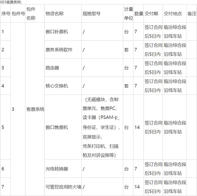 瓦日铁路山西段开通客运进入倒计时！途径临汾这些地方，旅客票务代理服务同步启动